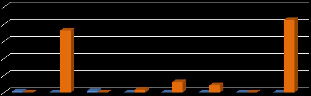 2,5 2,0 1,5 1,0 0,5 0,0 podzemní voda zemina Graf 4: výskyt pesticidních látek v zemině a podzemní vodě zemědělsky nevyužívaná/ dlouhodobě zatravněná oblast Nejproblémovější pesticidní látky