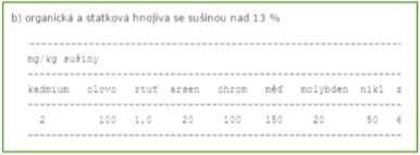 Limitní hodnoty rizikových prvků v kompostu (příloha č. 1, tab. 2 b vyhl. č. 474/2000 Sb.