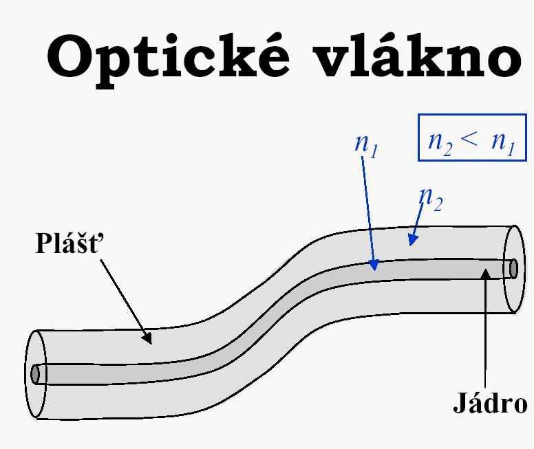 Optická