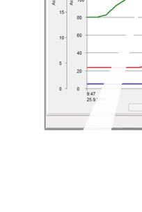 3 Panel Přehled Po spuštění aplikace je zobrazen panel PŘEHLED, ve kterém jsou indikovány hodnoty načítané z přístrojů v číselné i grafické podobě, viz. následující obrázek.
