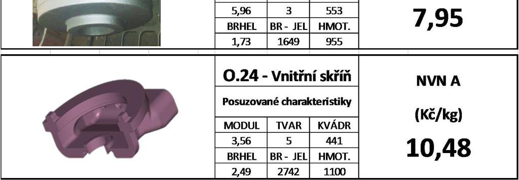 odlitků a