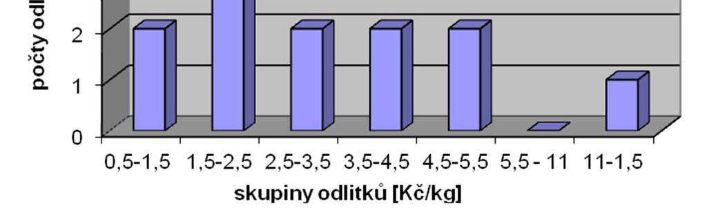 Z toho vyplynula snaha najít charakteristiky, s pomocí kterých bude možné problematiku do jisté míry zjednodušit.
