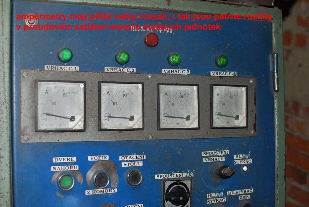 Ovládací panel komorového tryskače s ampérmetry s příliš velkým rozsahem do 300A.