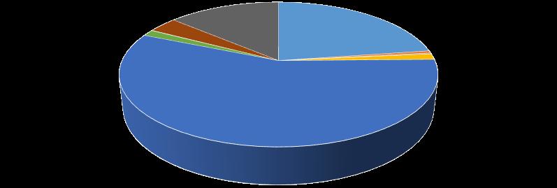 Příspěvek ÚK na provoz 50,00 Úřad práce 2 071,96 Čerpání fondů 7 965,34 Výnosy celkem 58 518,12 Výsledek hospodaření hlavní činnost -2 337,84 Výsledek hospodaření celkem 1,89 Podíly výnosů z hlavní
