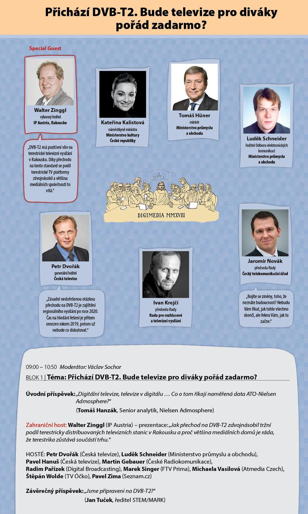 Programová