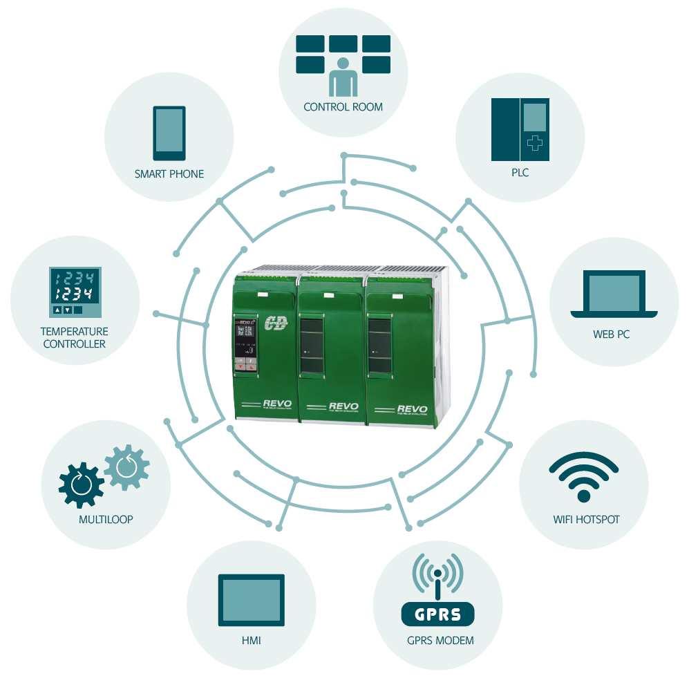 aplikace na PC, volitelně WiFi a mobilní aplikace pro Apple a Android Proudová,