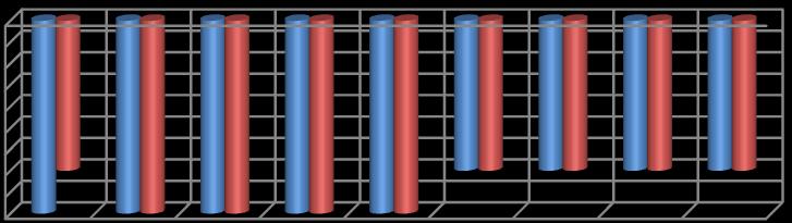 8: Graf porovnání rozdílů hodnot drop mezi oh a op velikostního sortimentu dle normy ČSN 8 523: kategorie pro mladé muže Grafickému porovnání rozdílu hodnot