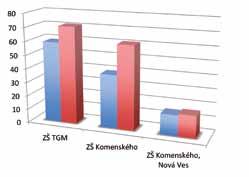 Myslet dopředu se vyplatilo Ze statistických ročenek Ministerstva školství lze vyčíst, že populační vlna, kterou média nazvala baby boom, kulminovala v roce 2014 a v roce 2015 poprvé počet dětí,