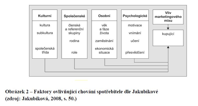 FAKTORY OVLIVŇUJÍCÍ