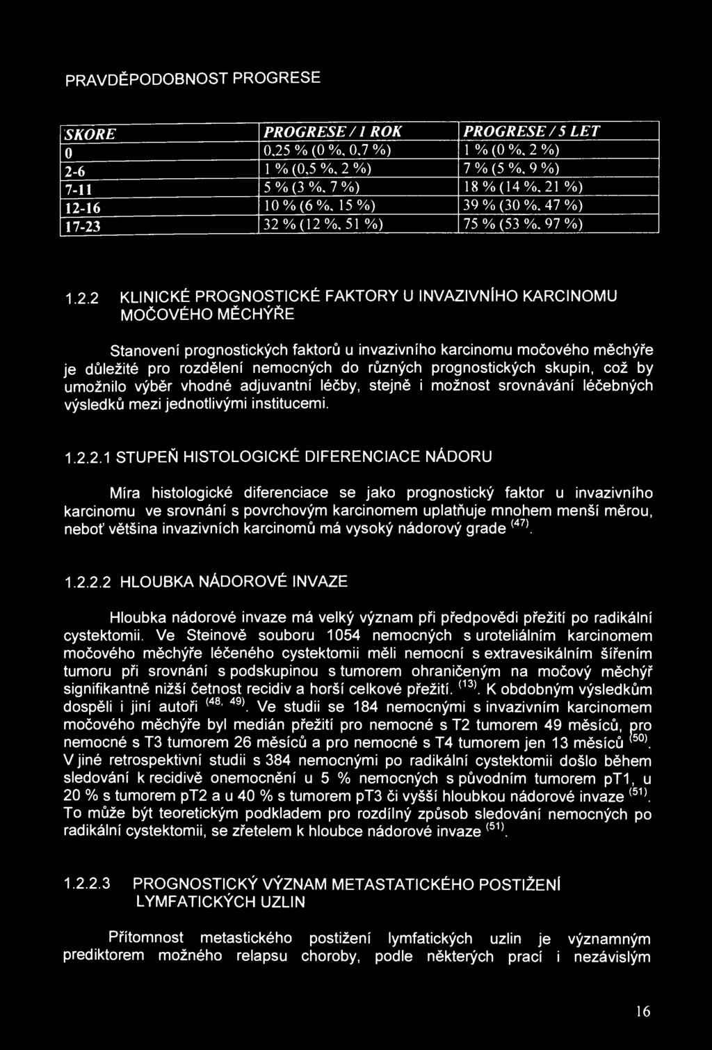 PRAVDĚPODOBNOST PROGRESE SKORÉ PROGRESE/I ROK PROGRESE/5 LET 0 0.25 % (0 %, 0.7 %) 1 % (0 %, 2 %) 2-6 1 % (0,5 %, 2 %) 7 % (5 %, 9 %) 7-11 5 % (3 %. 7 %) 18% (14%, 21 %) 12-16 10% (6%.