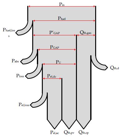 "Overview and Status of Thermophotovoltaic