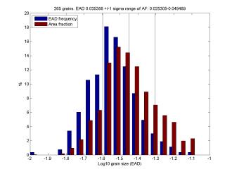 V pravém horním rohu je růžicový diagram znázorňující přednostní