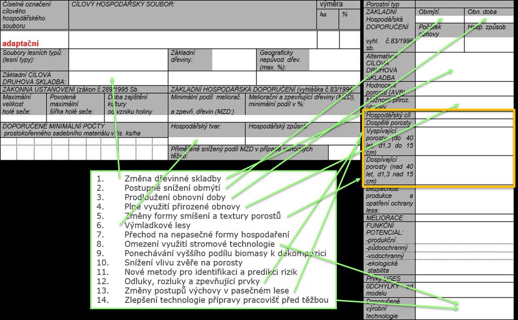 Modifikovaný formulář rámcových směrnic a projekce adaptačních hospodářských opatření do ARSH Jako výchozí podklad pro vyhotovení ARSH byl zvolen formulář rámcových směrnic hospodaření použitý při