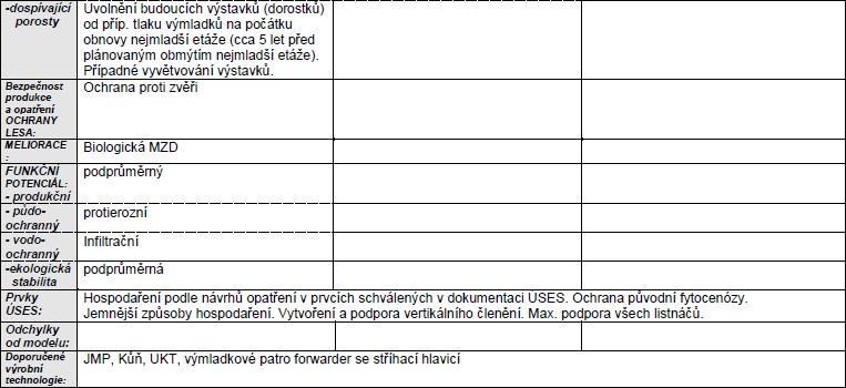 Příloha 5: ARSH CHS 25: Převod na střední les