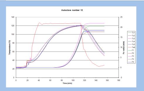 limit, ale F 70 = 40-60 min