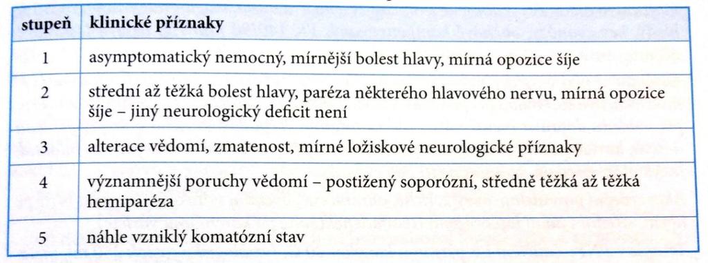 cz/wp-content/uploads/2014/12/willis-620x724.png Příloha č.