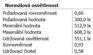 Jakmile bude natažena veškerá silová kabeláž pro zásuvky, provozní osvětlení, stínicí techniku včetně osazení podružného rozvaděče, tak bude přistoupeno k etapě finálního začištění nových drážek ve