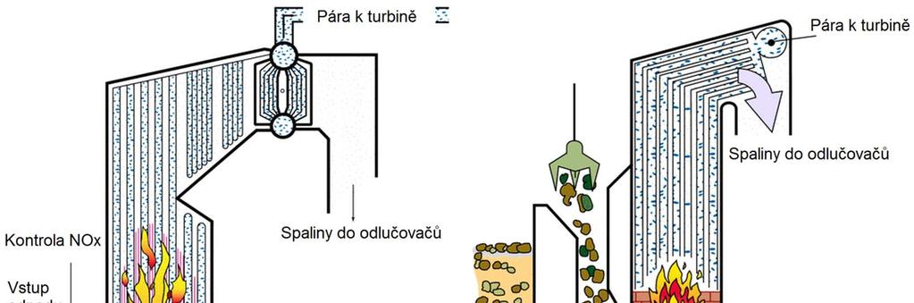 Základní princip funkce
