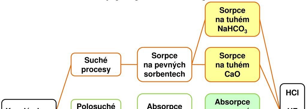 Obecné metody ve