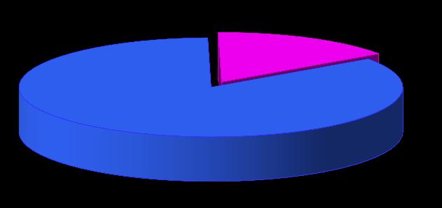 sk. 68,5% Využívání úkonů na objasňování trestné činnosti páchané organizovanými skupinami je rozdílné z