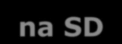 Média videa a zázn.