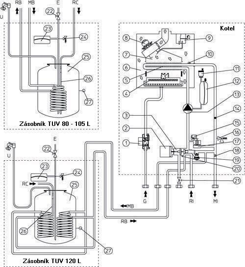 FUNK NÍ SCHÉMA KOTLE EOLO Superior Plus Legenda : 1 plynový ventil 14 havarijní termostat 2 motor pro t ícestný ventil 15 mikrospína pojistky pr toku 3 t ícestný ventil 16 pojiš ovací ventil 300 kpa