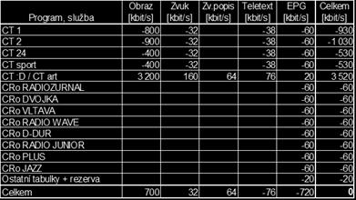 Díky komplexní přípravě pak bylo možné v letošním roce realizovat fáze 2 až 4 ve velmi zrychleném režimu a byla zahájena fáze 5.