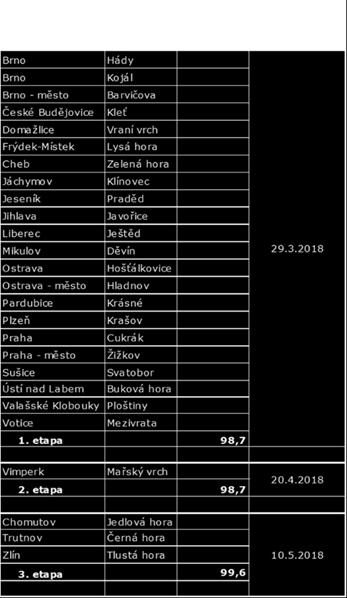 Změna parametrů MPX1 a doplnění ČT :D/art pak umožnilo, po dokončení výstavby hlavních vysílačů přechodové sítě, optimalizaci vysílání ve vysokém rozlišení. b.