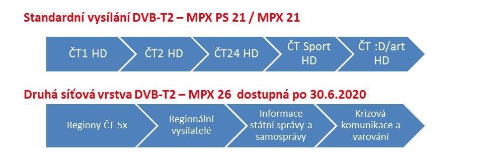 Strategie považuje za optimální řešení posílení servisní role veřejnoprávní televize.