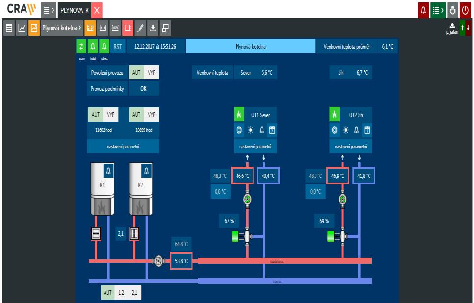 Innogy E2E aplikace SCADA