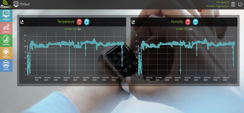 dat Aplikace Smart City Control