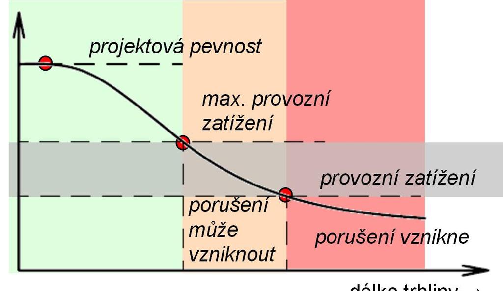 může vzniknout C