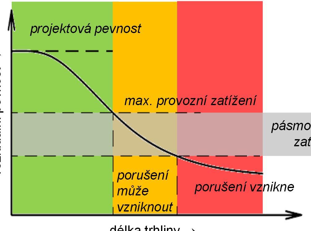 pevnost max.