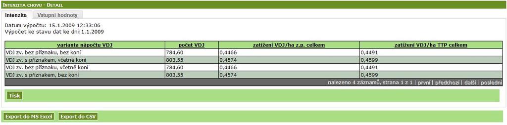 2.2. Intenzita chovu Obrazovka slouží pro výpočet intenzity chovu. 1. Zvolte datum, k němuž chcete intenzitu vypočítat 2. Výpočet intenzity spustíte tlačítkem Vypočítat 3.