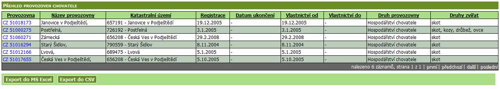 na nadpis sloupce můžete záznamy seřadit vzestupně či sestupně Export záznamů do MS Excel a CSV Možnost stránkování záznamů V případě že jednotlivá provozovna je aktuálně subjektem vlastněná nebo je