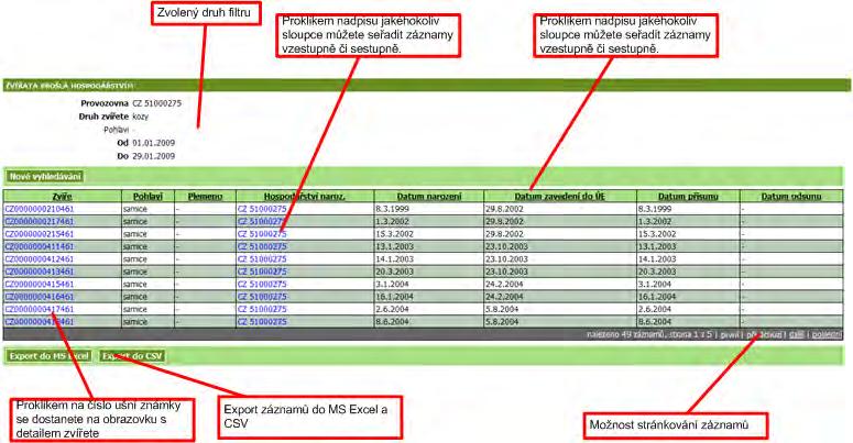 Dílčí seznamy je možné standardně stránkovat, řadit a exportovat do xls a csv.