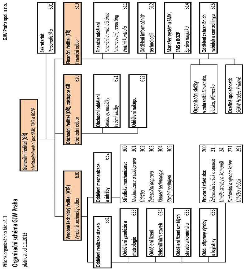 Výroční zpráva 2016 4 Organizační struktura 4