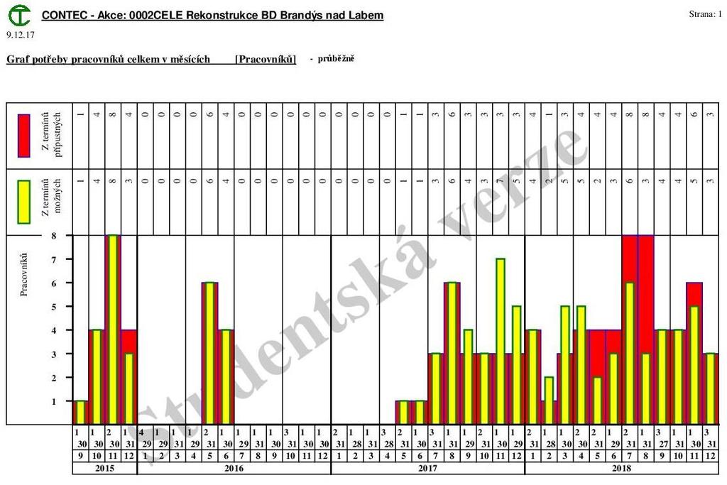 26 950 Kč 13% ÚZEMNÍ A PROVOZNÍ VLIVY - RD BRANDÝS NAD LABEM 15 940 Kč 8% 6 840 Kč 3% 154 092 Kč 76% Mimostaveništní doprava Pozemek - nájemné Mobilní oplocení v. 2 m Koordinace dodávek Obr.