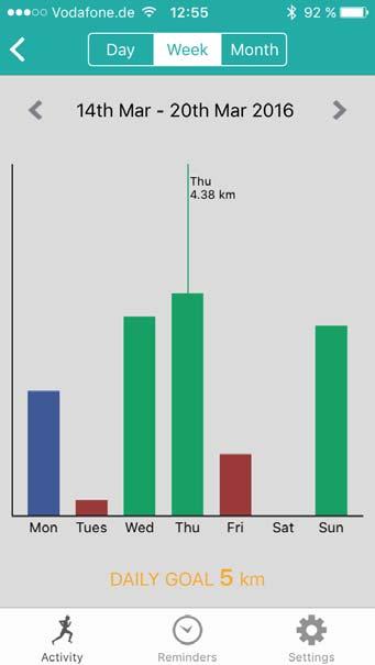 Obrázek níže znázorňuje vaše týdenní dosažené aktivity. Obrázek níže znázorňuje vaše měsíční dosažené aktivity.