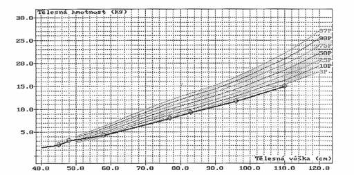 provádění suplementace mezi jednotlivými pracovišti u nás i v zahraničí (Harrison et al. 2008; Rennie 2005).