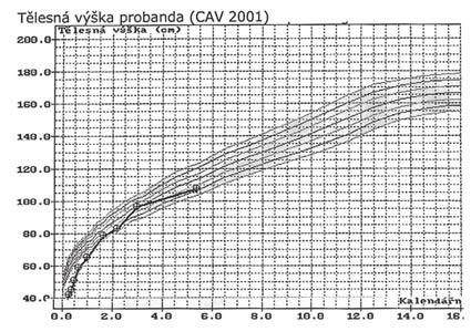 Jako první se objevuje pokles hladiny P v séru provázený hypofosfaturií, hyperkalcémií a hyperkalciurií. RTG předloktí nemá velkou výpovědní hodnotu.