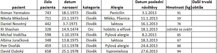 Jak ukládat data Nejvhodnějším způsobem je uložení dat ve formě tabulky: Každý sloupec obsahuje pouze jednu proměnnou Každý řádek obsahuje unikátní jednotku dat (např. pacient, vzorek z lab.