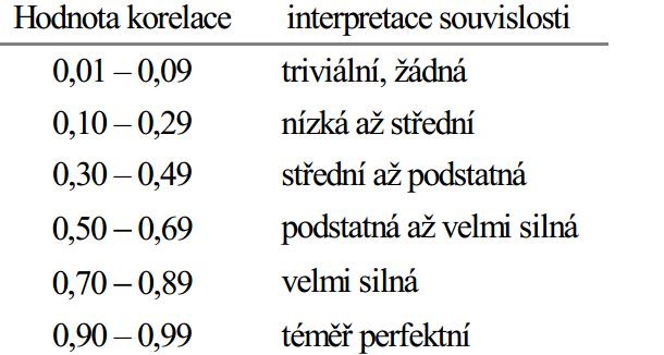 Podrobnější pohled na sílu závislosti v přírodních vědách: Pro případné
