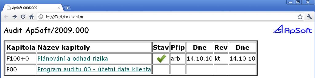 Prezentace spisu auditora jako HTML dokumentu Příklad ukazuje návrh zápisu do spisu auditora - automaticky