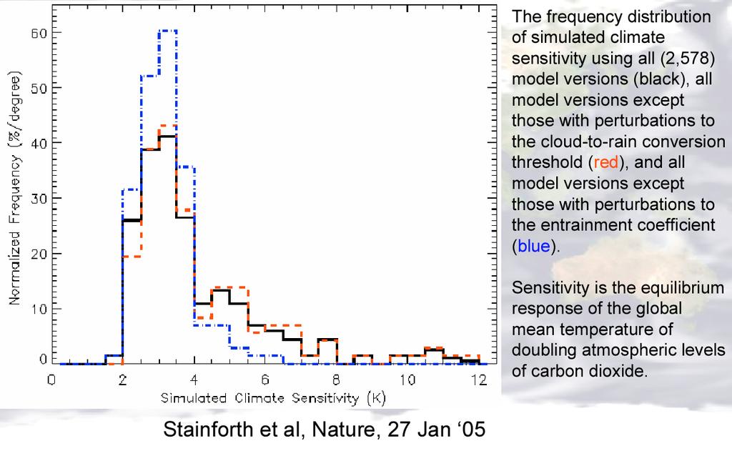 uncertainty in climate sensitivity uncertainties in estimating T G (based on MAGICC model) T G = MAGICC (emiss.