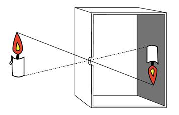 Vynálezy, které umožnily vznik a vývoj fotografie Camera obscura Vynálezy, které umožnily vznik a vývoj fotografie Camera obscura Její základní myšlenka spočívá v poznatku, že světelné paprsky, které