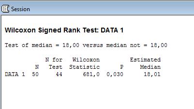 Obrázek 15 Výsledek jednovýběrového Wilcoxonova testu v Minitab 16 Po kliknutí na tlačítko OK se objeví v poli Session výsledek zvoleného testu (obrázek 15).