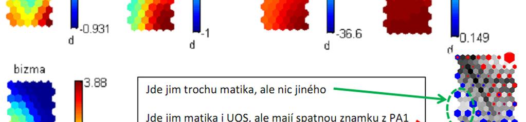 znalostí z dat