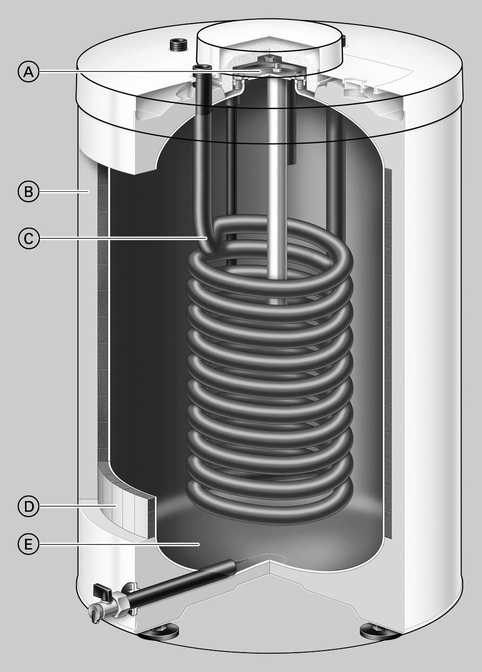 Stručný přehled výhod (pokračování) Vitocell 100-W, typ CUGA-A, 120 a 150 l C Topná spirála D Vakuový panel třídy energetické účinnosti A E Nádoba