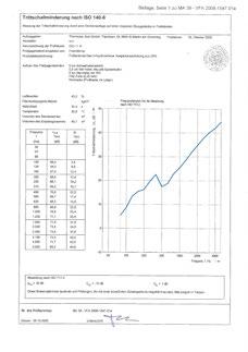 14-22 kg, dle typu výrobku) jako ze závodu předmíchaná EPS suchá malta. Žádná dodatečná pojiva nebo aditiva nepřidávat!